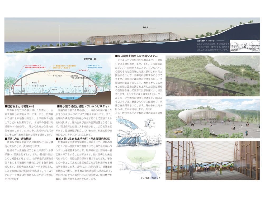 日本捕鯨研究所, Japan Whaling Laboratory, architecture, morishita